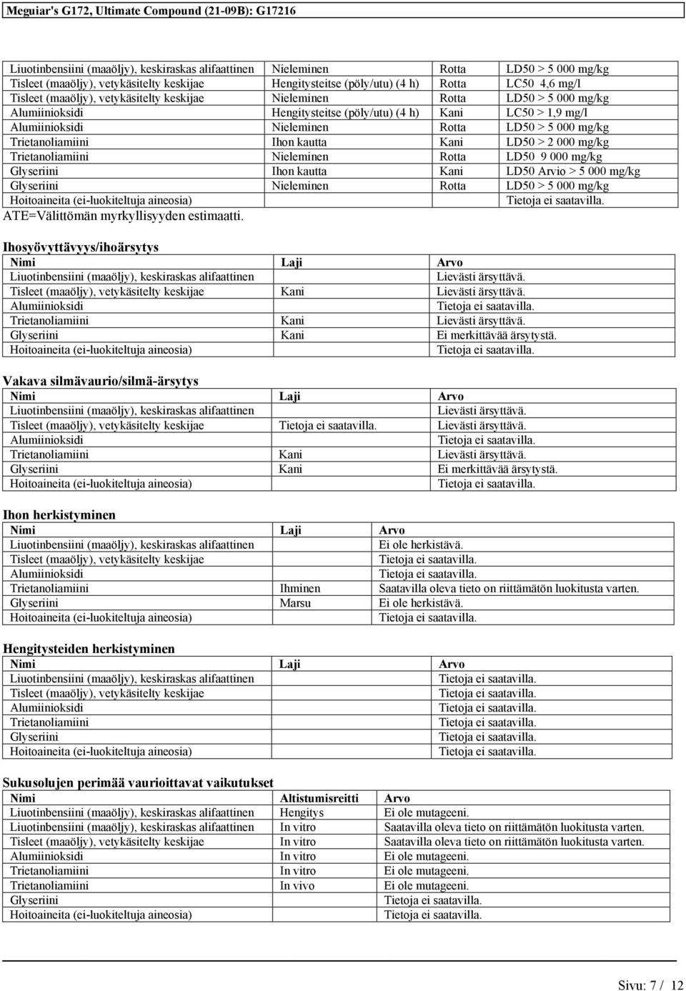 9 000 mg/kg Glyseriini Ihon kautta Kani LD50 Arvio > 5 000 mg/kg Glyseriini Nieleminen LD50 > 5 000 mg/kg ATE=Välittömän myrkyllisyyden estimaatti.