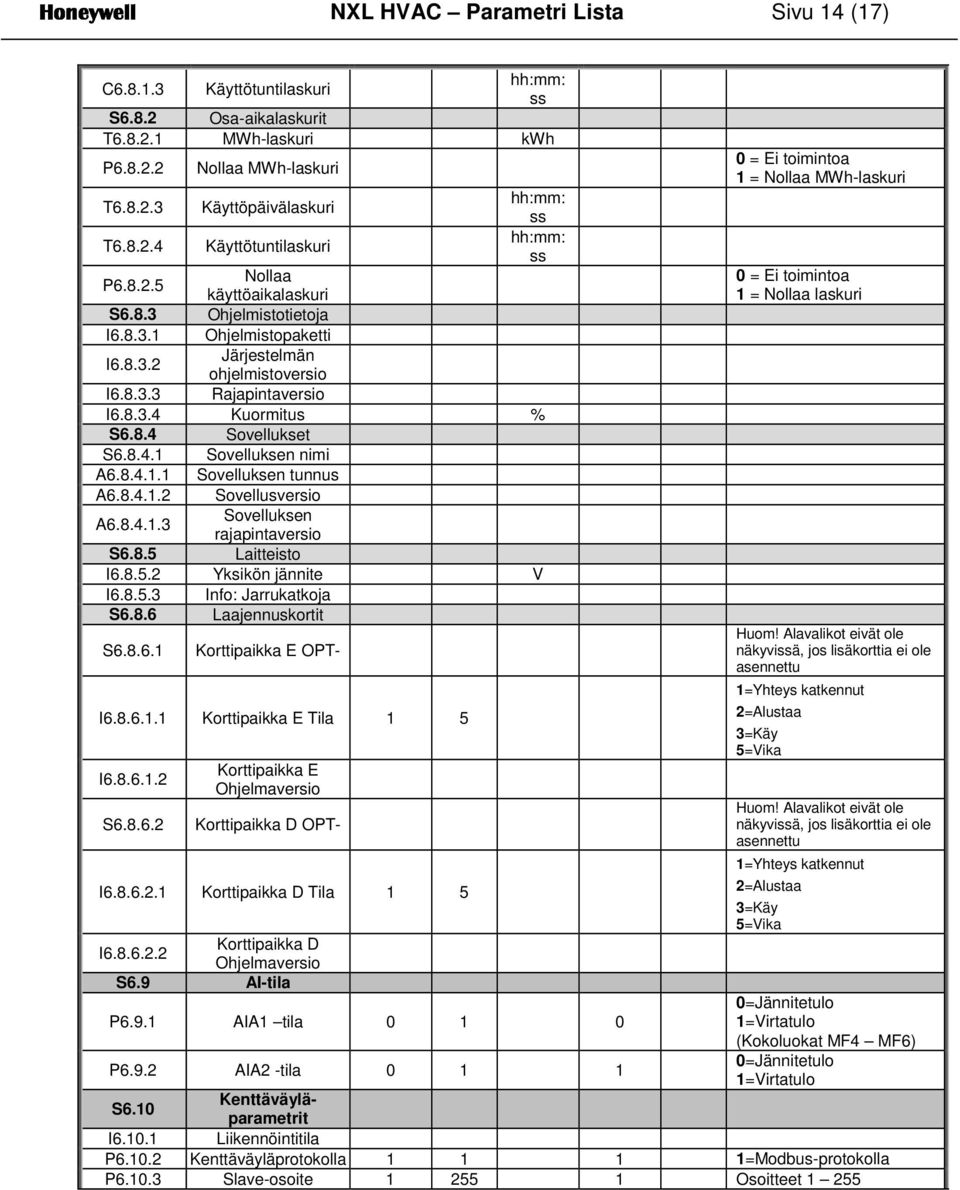 8..1.1 Sovelluksen tunnus A6.8..1.2 Sovellusversio A6.8..1.3 Sovelluksen rajapintaversio S6.8.5 Laitteisto I6.8.5.2 Yksikön jännite V I6.8.5.3 Info: Jarrukatkoja S6.8.6 Laajennuskortit S6.8.6.1 Korttipaikka E OPT- I6.