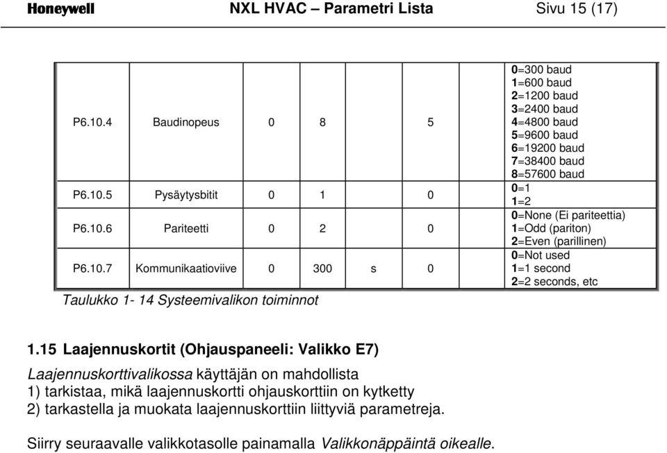 5 Pysäytysbitit 0 1 0 P6.10.