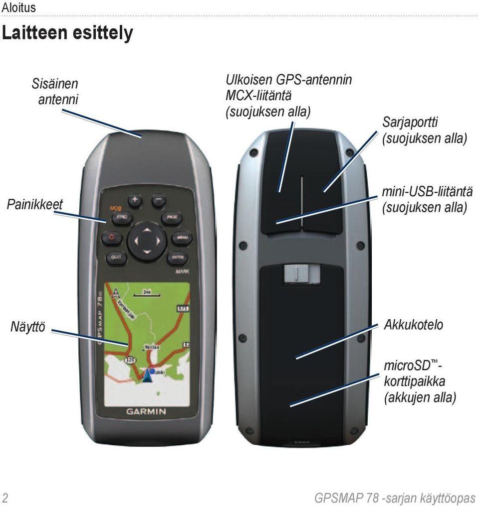 (suojuksen alla) Painikkeet mini-usb-liitäntä (suojuksen alla)