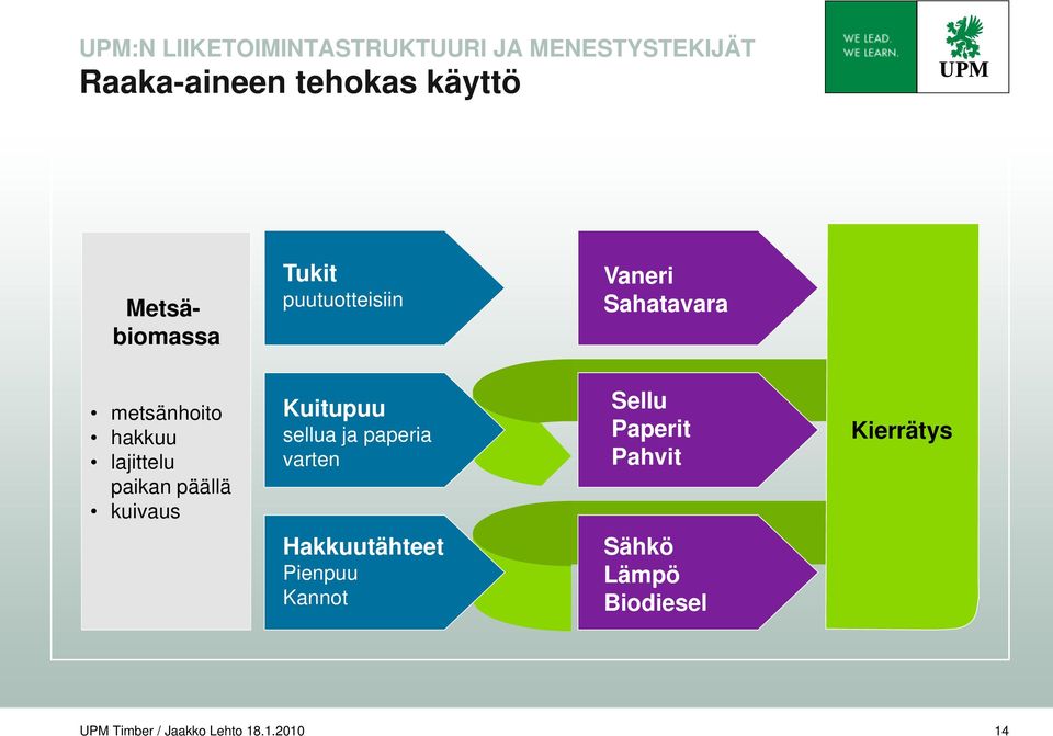 paikan päällä kuivaus Kuitupuu sellua ja paperia varten Sellu Paperit Pahvit