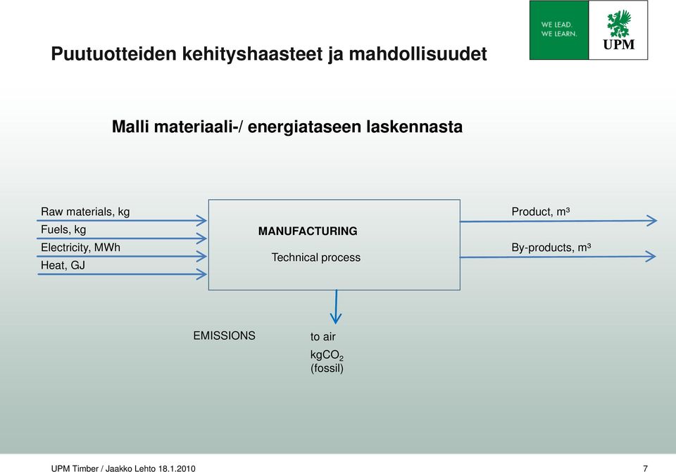 MANUFACTURING Electricity, MWh By-products, m³ Technical process