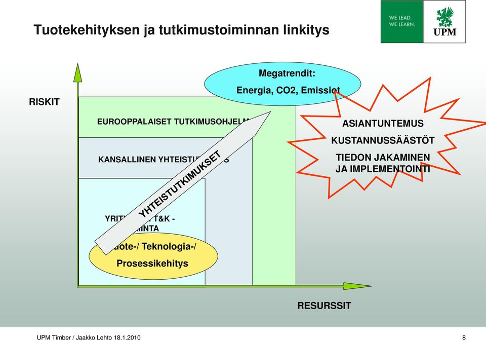 ASIANTUNTEMUS KUSTANNUSSÄÄSTÖT TIEDON JAKAMINEN JA IMPLEMENTOINTI YRITYKSEN T&K