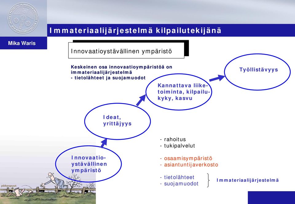 liiketoiminta, kilpailukyky, kasvu Työllistävyys Ideat, yrittäjyys - rahoitus - tukipalvelut