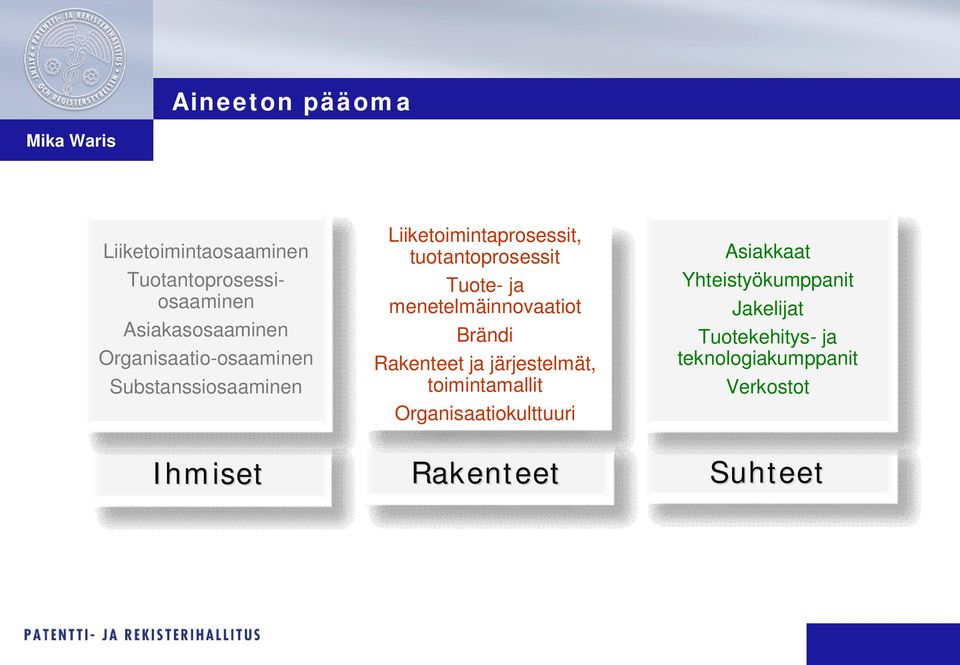 menetelmäinnovaatiot Brändi Rakenteet ja järjestelmät, toimintamallit Organisaatiokulttuuri