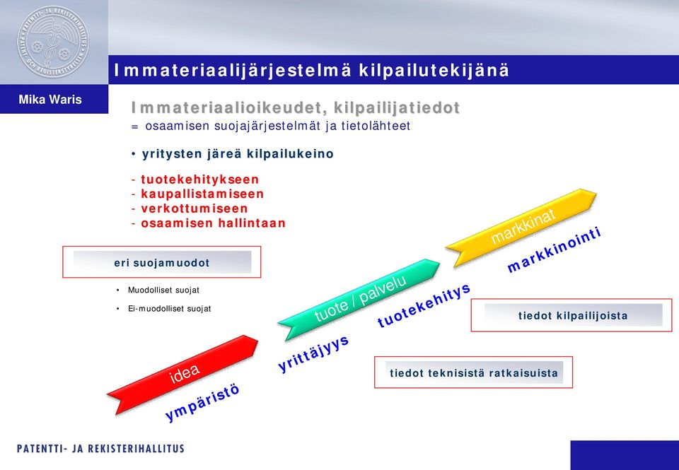 - verkottumiseen - osaamisen hallintaan eri suojamuodot Muodolliset suojat Ei-muodolliset suojat