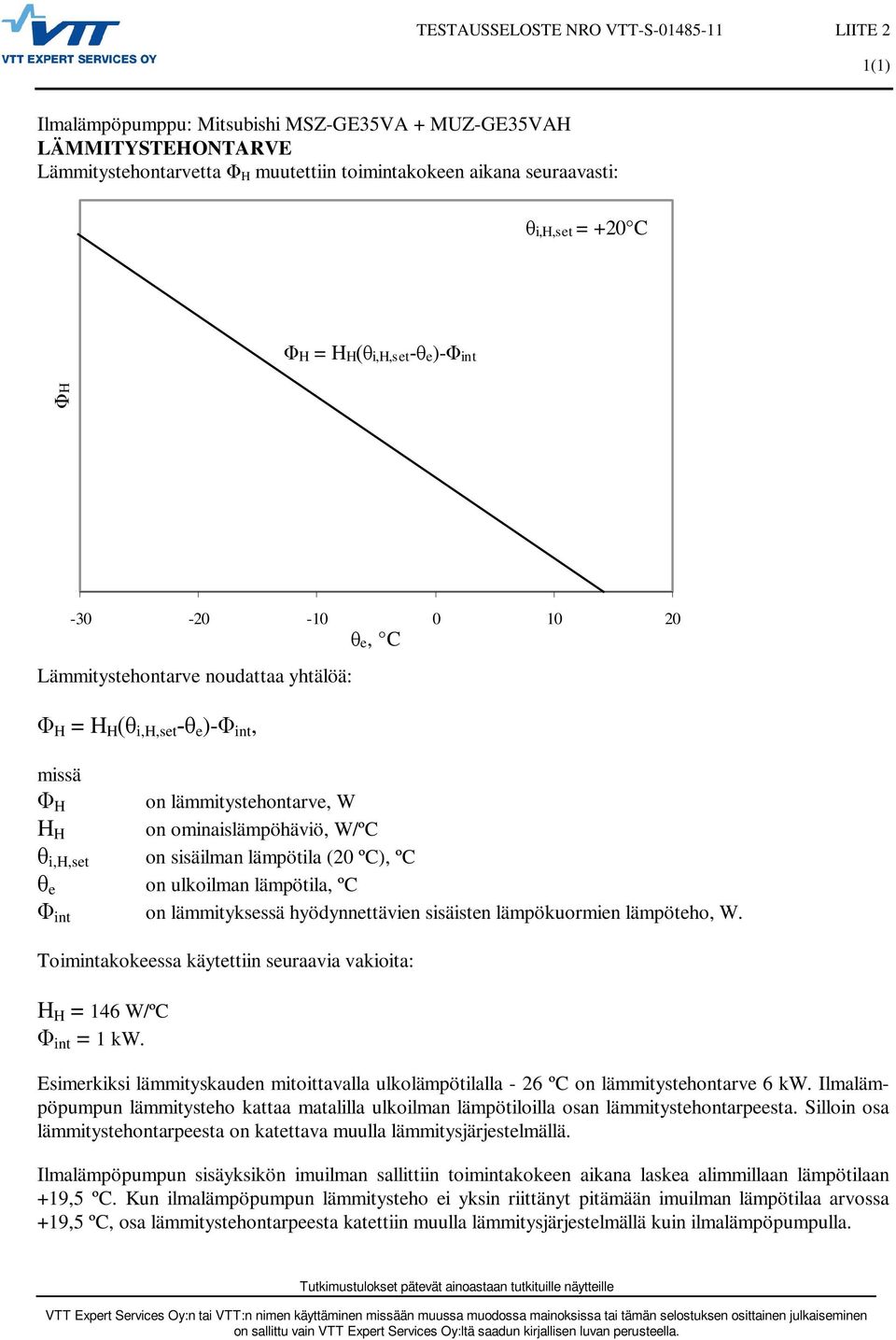 hyödynnettävien sisäisten lämpökuormien lämpöteho, W. Toimintakokeessa käytettiin seuraavia vakioita: H H = 146 W/ºC int = 1 kw.