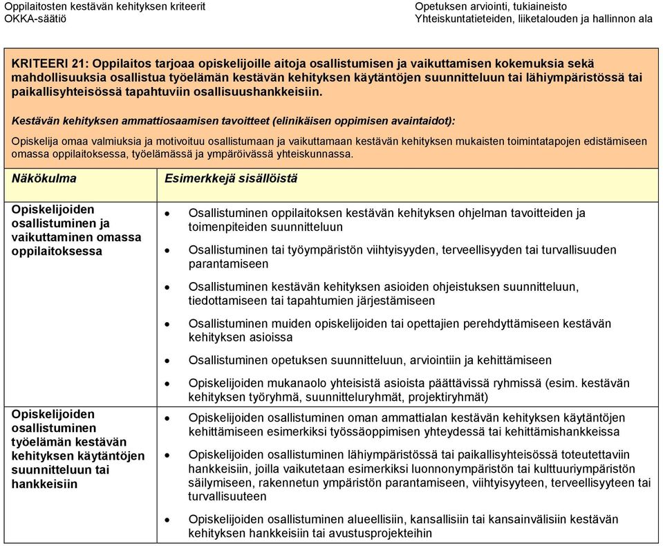 Kestävän kehityksen ammattiosaamisen tavoitteet (elinikäisen oppimisen avaintaidot): Opiskelija omaa valmiuksia ja motivoituu osallistumaan ja vaikuttamaan kestävän kehityksen mukaisten