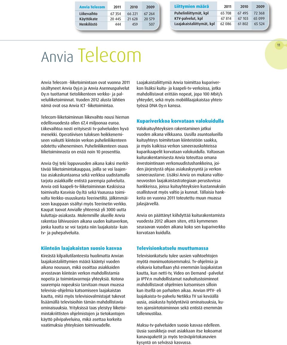 Oy:n tuottamat tietoliikenteen verkko- ja palveluliiketoiminnat. Vuoden 2012 alusta lähtien nämä ovat osa Anvia ICT -liiketoimintaa.
