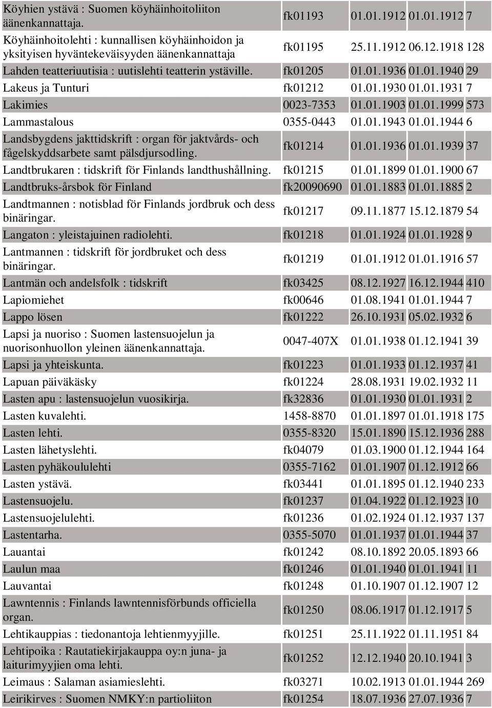 fk01214 01.01.1936 01.01.1939 37 Landtbrukaren : tidskrift för Finlands landthushållning. fk01215 01.01.1899 01.01.1900 67 Landtbruks-årsbok för Finland fk20090690 01.01.1883 01.01.1885 2 Landtmannen : notisblad för Finlands jordbruk och dess fk01217 binäringar.