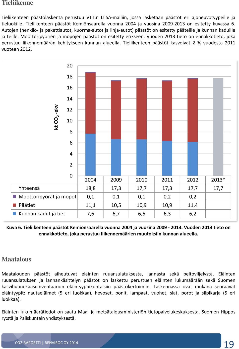 Autojen (henkilö- ja pakettiautot, kuorma-autot ja linja-autot) päästöt on esitetty pääteille ja kunnan kaduille ja teille. Moottoripyörien ja mopojen päästöt on esitetty erikseen.