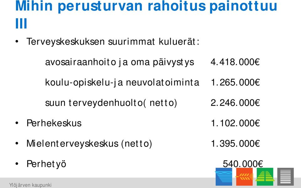 000 koulu-opiskelu-ja neuvolatoiminta 1.265.