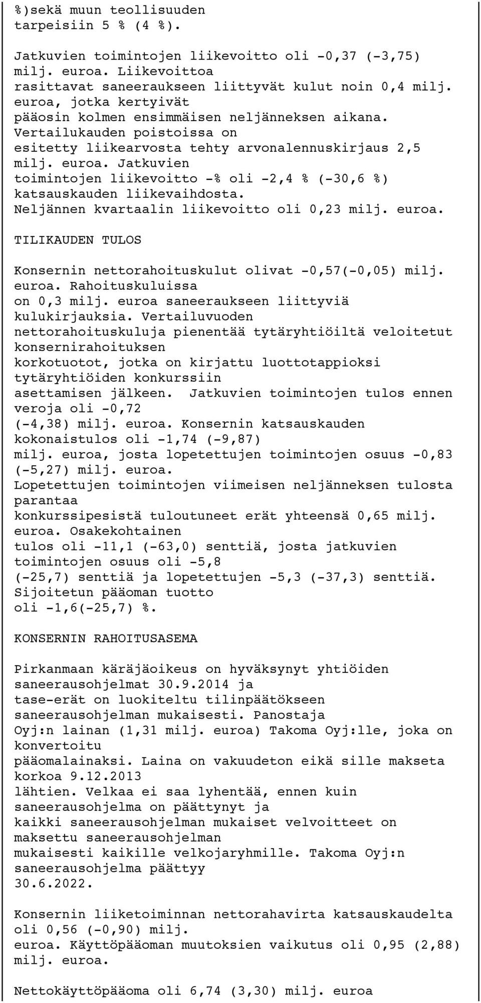 Jatkuvien toimintojen liikevoitto -% oli -2,4 % (-30,6 %) katsauskauden liikevaihdosta. Neljännen kvartaalin liikevoitto oli 0,23 milj. euroa.
