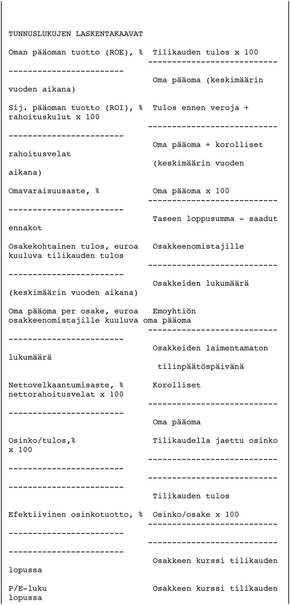 ennakot Osakekohtainen tulos, euroa kuuluva tilikauden tulos (keskimäärin vuoden aikana) Osakkeenomistajille Osakkeiden lukumäärä Oma pääoma per osake, euroa Emoyhtiön osakkeenomistajille kuuluva oma