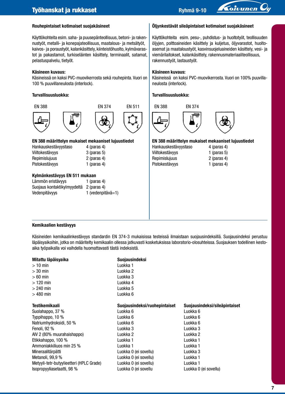 turkiseläinten käsittely, terminaalit, satamat, pelastuspalvelu, tietyöt. Käsineen kuvaus: Käsineissä on kaksi PVC-muovikerrosta sekä rouhepinta. Vuori on 100 % puuvillaneulosta (interlock).