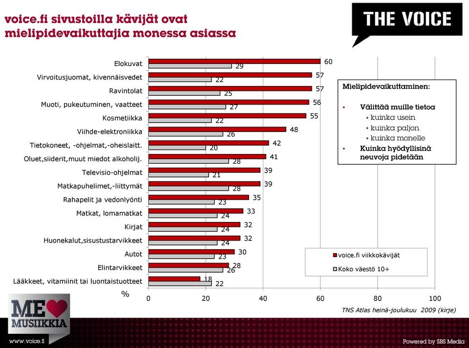 Televisio-ohjelmat Matkapuhelimet,-liittymät Rahapelit ja vedonlyönti Matkat, lomamatkat Kirjat Huonekalut,sisustustarvikkeet Autot