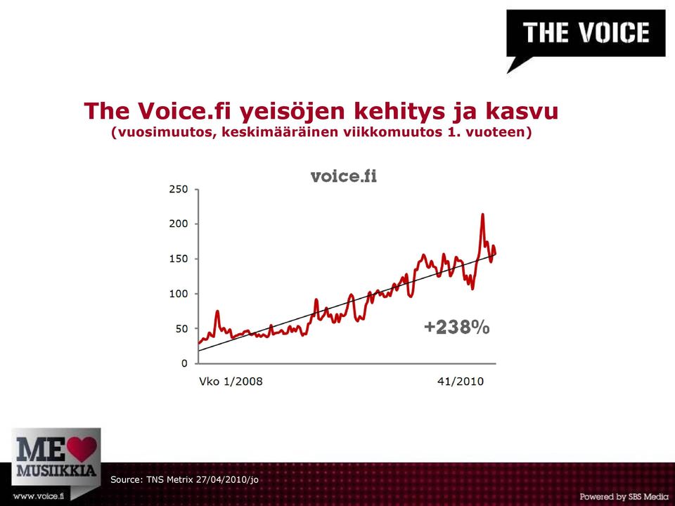 (vuosimuutos, keskimääräinen