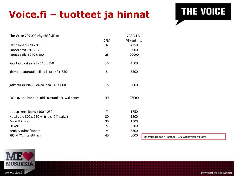 940 x 300 28 20000 Suurtaulu oikea laita 140 x 350 6,5 4500 alempi 1 suurtaulu oikea laita 140 x 350 5 3500 jatkettu suurtaulu oikea laita 140 x 600