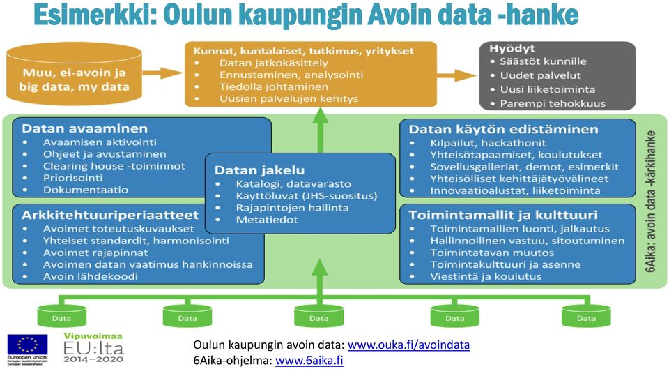 kaupungin avoin data: www.ouka.