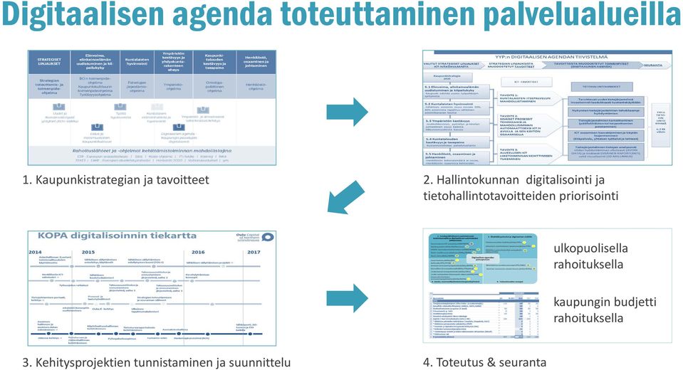 Hallintokunnan digitalisointi ja tietohallintotavoitteiden priorisointi