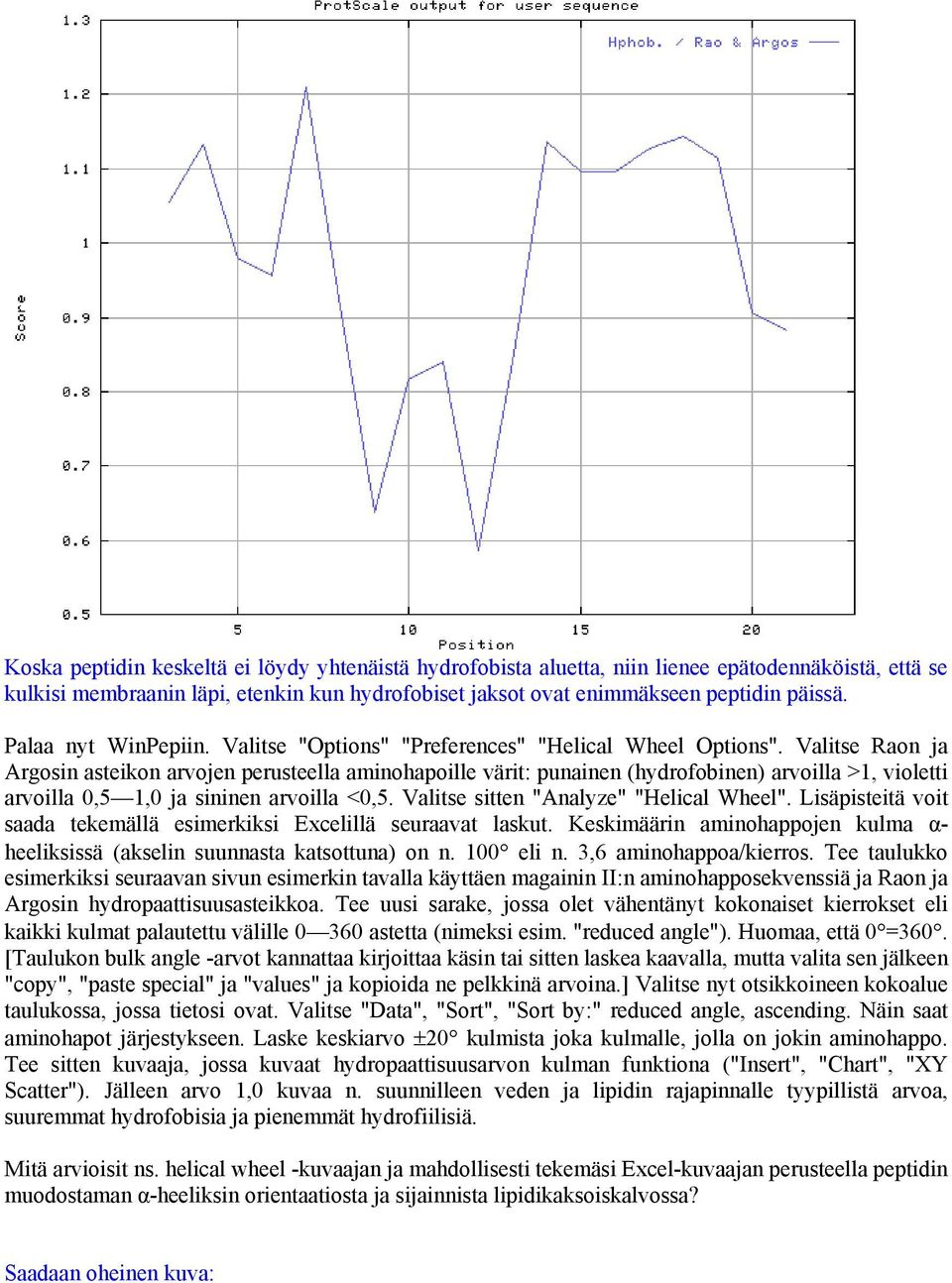 Valitse Raon ja Argosin asteikon arvojen perusteella aminohapoille värit: punainen (hydrofobinen) arvoilla >1, violetti arvoilla,5 1, ja sininen arvoilla <,5. Valitse sitten "Analyze" "Helical Wheel".