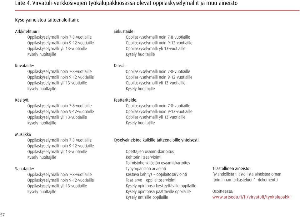 Teatteritaide: Musiikki: Sanataide: kaikille taiteenaloille yhteisesti: Opettajien osaamiskartoitus Rehtorin itsearviointi Toimistohenkilöstön osaamiskartoitus