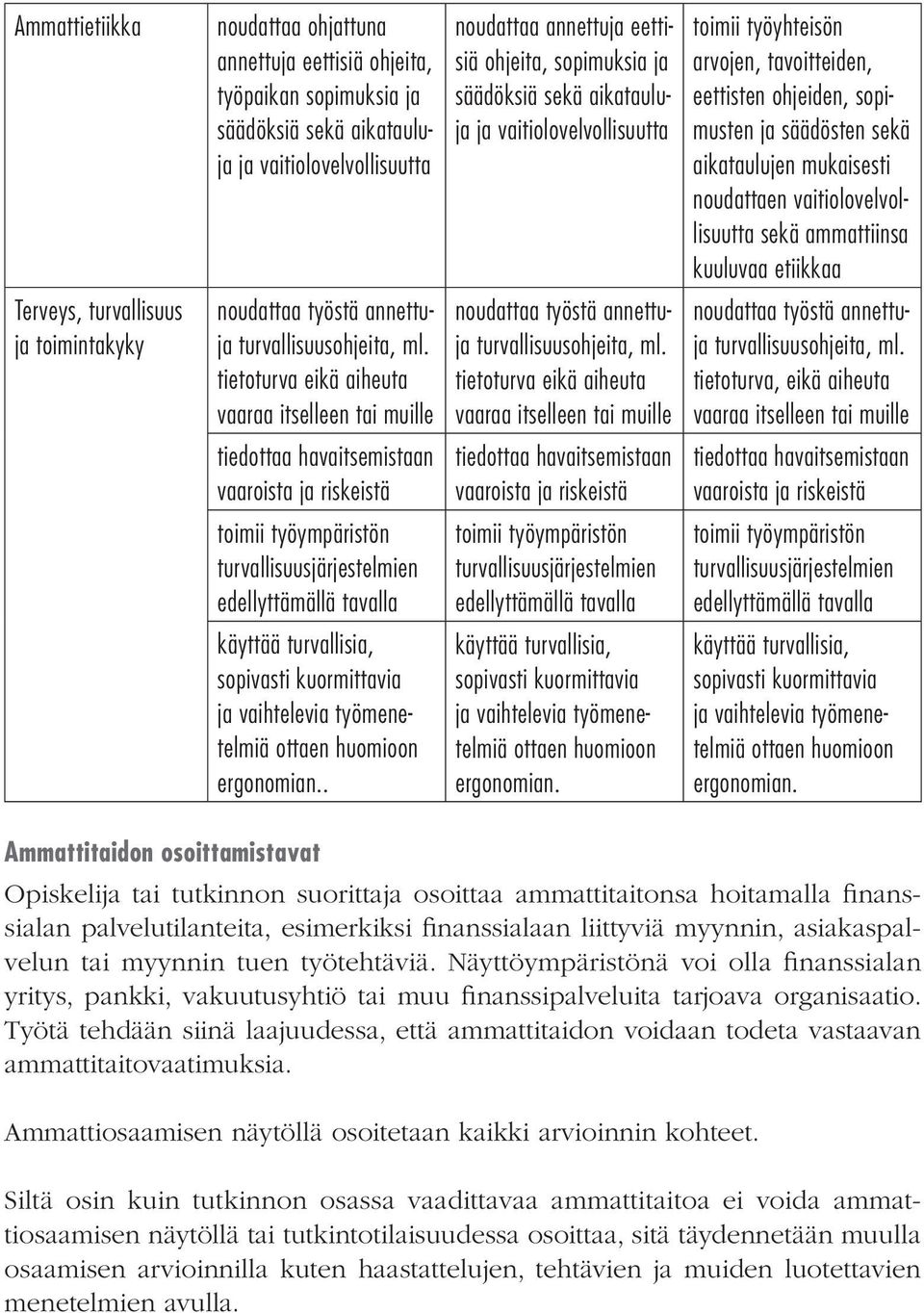 ammattiinsa kuuluvaa etiikkaa noudattaa työstä annettuja turvallisuusohjeita, ml.