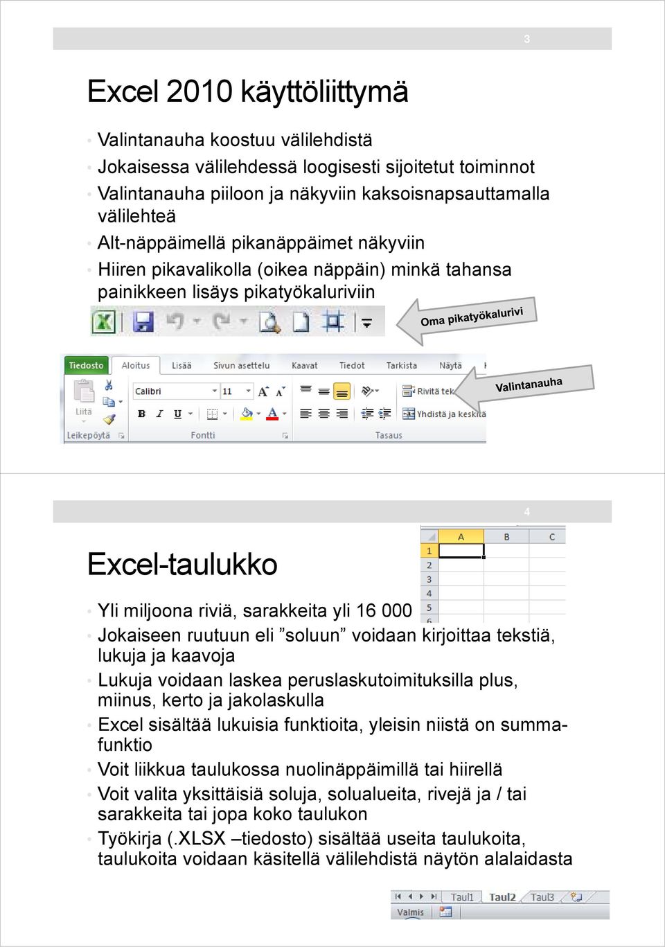 voidaan kirjoittaa tekstiä, lukuja ja kaavoja Lukuja voidaan laskea peruslaskutoimituksilla plus, miinus, kerto ja jakolaskulla Excel sisältää lukuisia funktioita, yleisin niistä on summafunktio Voit