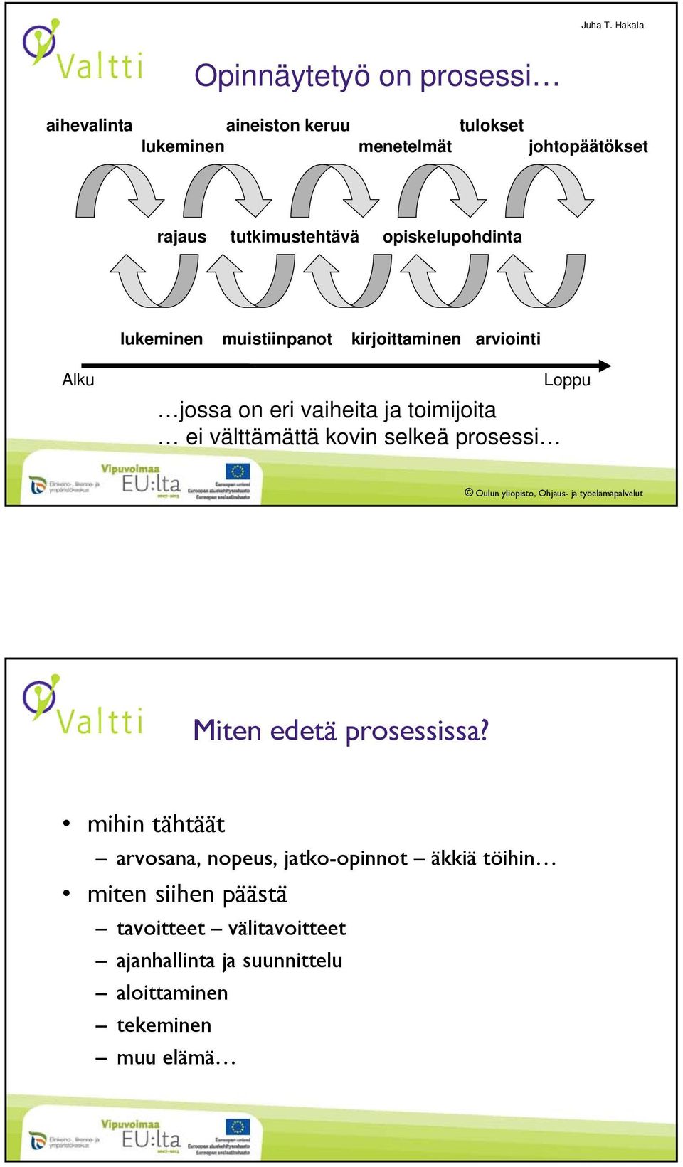 tutkimustehtävä opiskelupohdinta lukeminen muistiinpanot kirjoittaminen arviointi Alku jossa on eri vaiheita ja