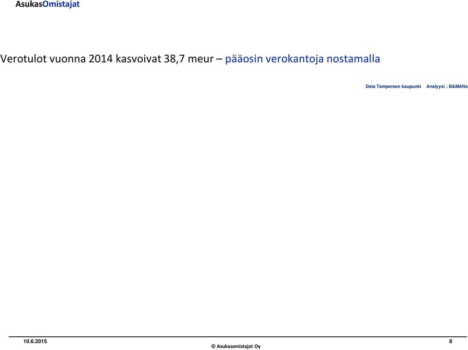 71 697 73 400 11 391 22,14 % -4,84 % Kiinteistövero 63 632 52 833 52 175 42 514 41 900 10 799 20,44 % 10,52 % Koiravero/muut verot 124 131 133 137 120-7 -5,34 % -2,84 % Verotulot yhteensä 870 102 831