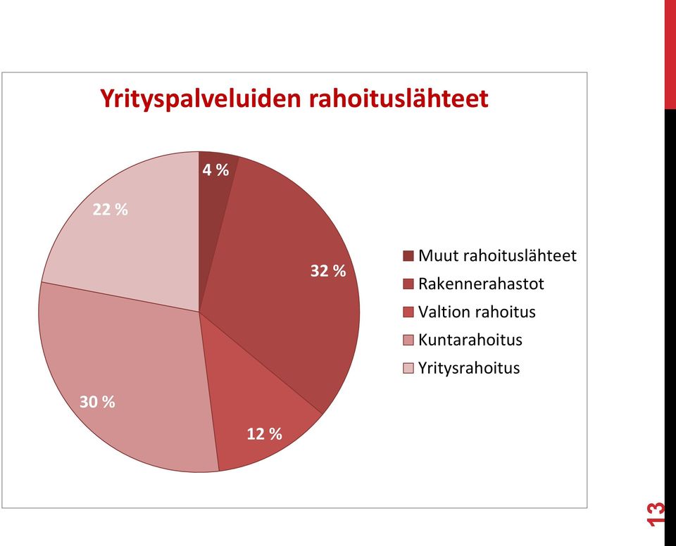 rahoituslähteet Rakennerahastot