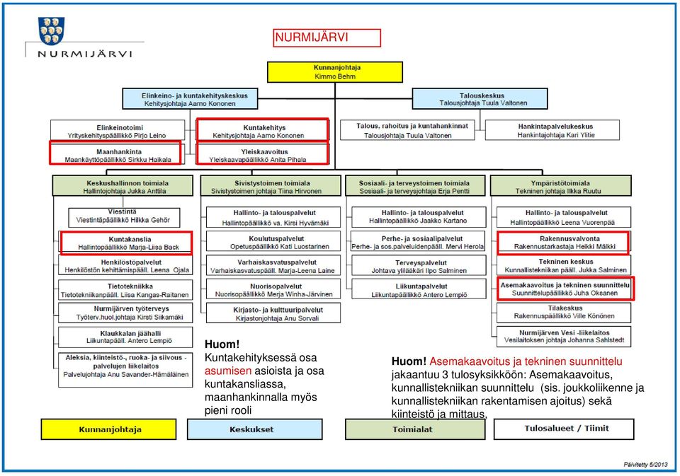 Asemakaavoitus ja tekninen suunnittelu jakaantuu 3 tulosyksikköön: