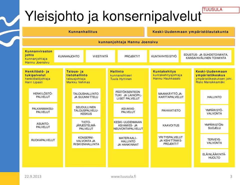 kunnansihteeri Tuula Hyttinen Kuntakehitys kuntakehitysjohtaja Hannu Haukkasalo Keski-Uudenmaan ympäristökeskus ympäristökeskuksen joht.