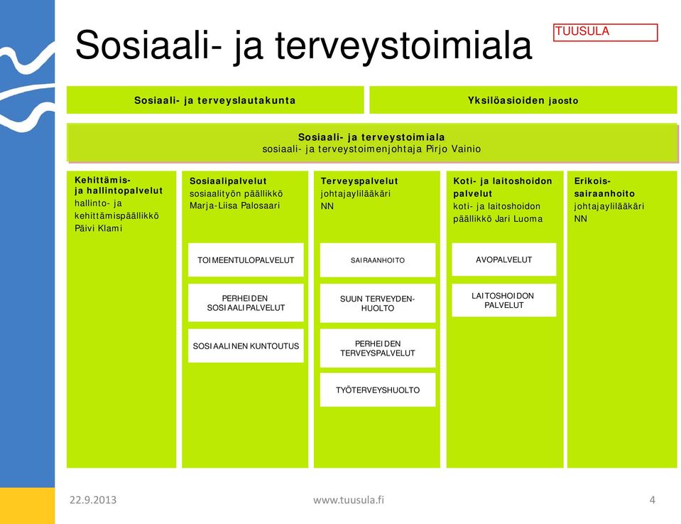 johtajaylilääkäri NN Koti- ja laitoshoidon palvelut koti- ja laitoshoidon päällikkö Jari Luoma Erikoissairaanhoito johtajaylilääkäri NN TOIMEENTULOPALVELUT