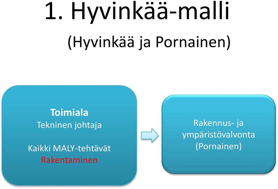 johtaja Kaikki MALY-tehtävät