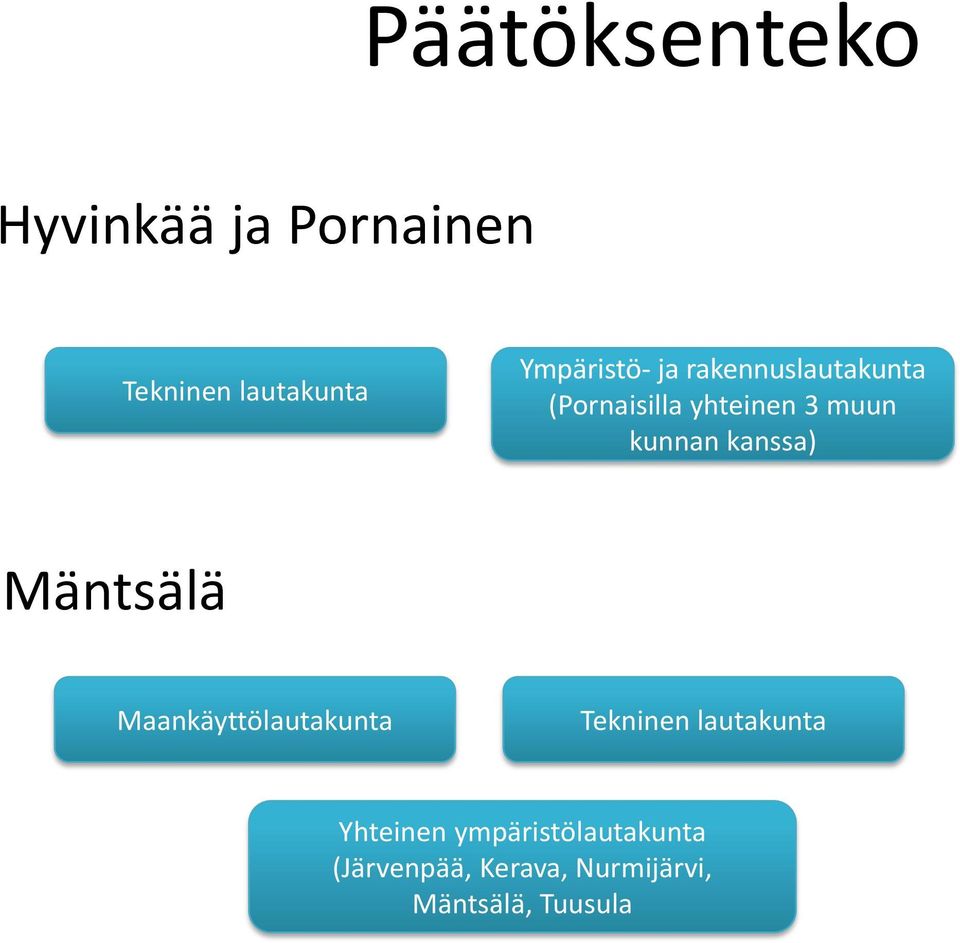 kunnan kanssa) Mäntsälä Maankäyttölautakunta Tekninen lautakunta