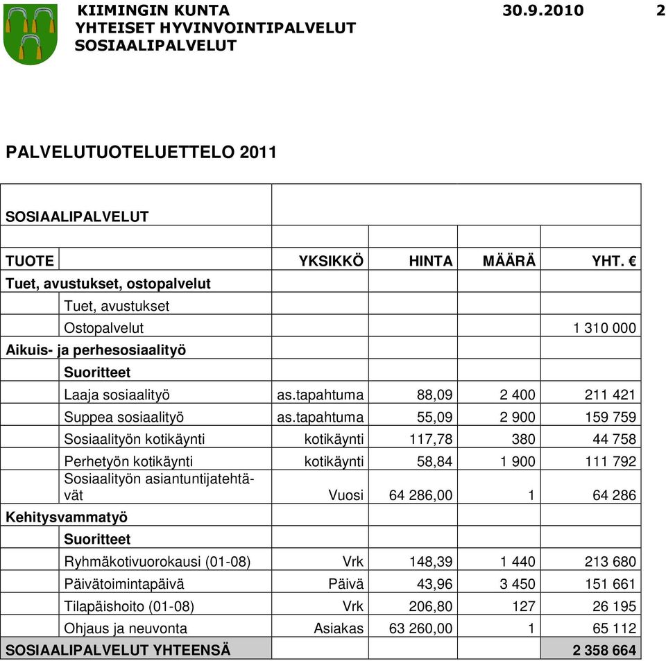 tapahtuma 88,09 2 400 211 421 Suppea sosiaalityö as.