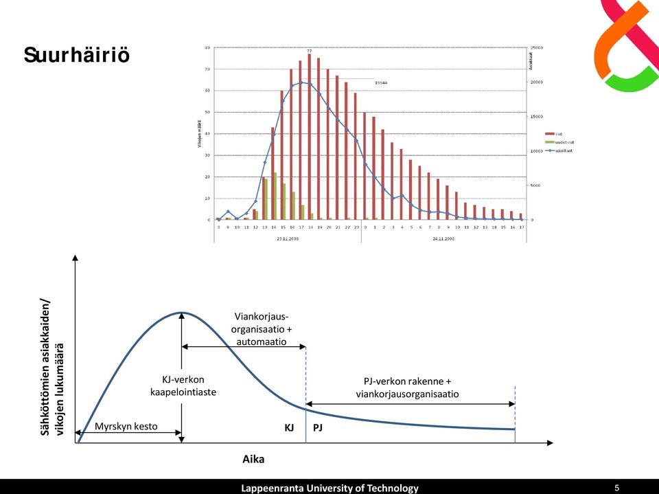 kaapelointiaste Viankorjausorganisaatio +