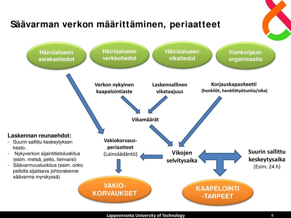 keskeytyksen kesto. - Nykyverkon sijaintitietoluokitus (esim. metsä, pelto, tienvarsi) - Säävarmuusluokitus (esim.