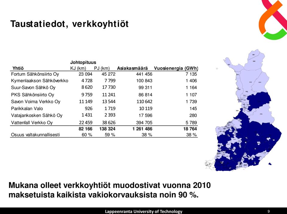 544 110 642 1 739 Parikkalan Valo 926 1 719 10 119 145 Vatajankosken Sähkö Oy 1 431 2 393 17 596 280 Vattenfall Verkko Oy 22 459 38 626 394 705 5 789 82 166 138