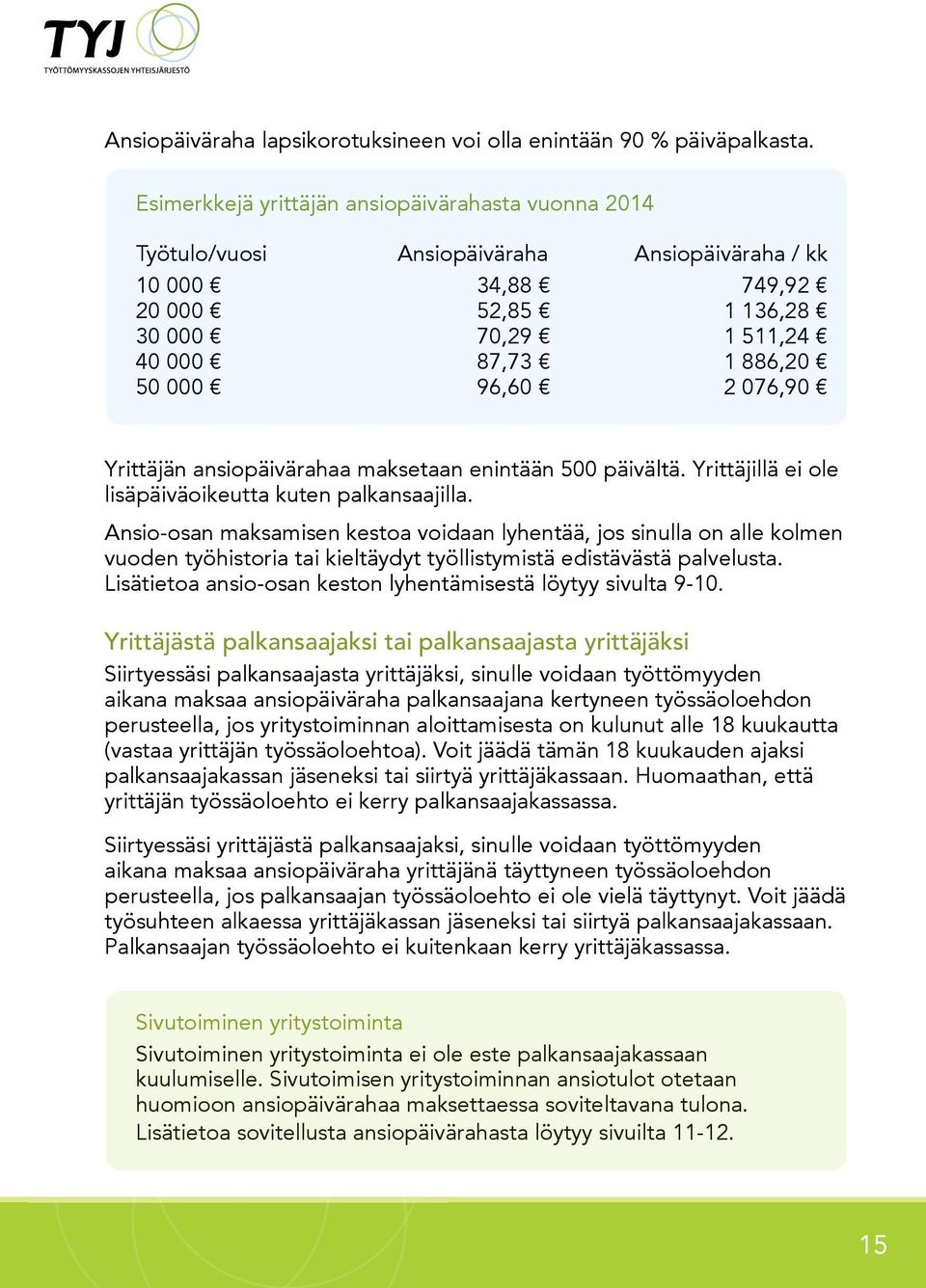 2 076,90 Yrittäjän ansiopäivärahaa maksetaan enintään 500 päivältä. Yrittäjillä ei ole lisäpäiväoikeutta kuten palkansaajilla.