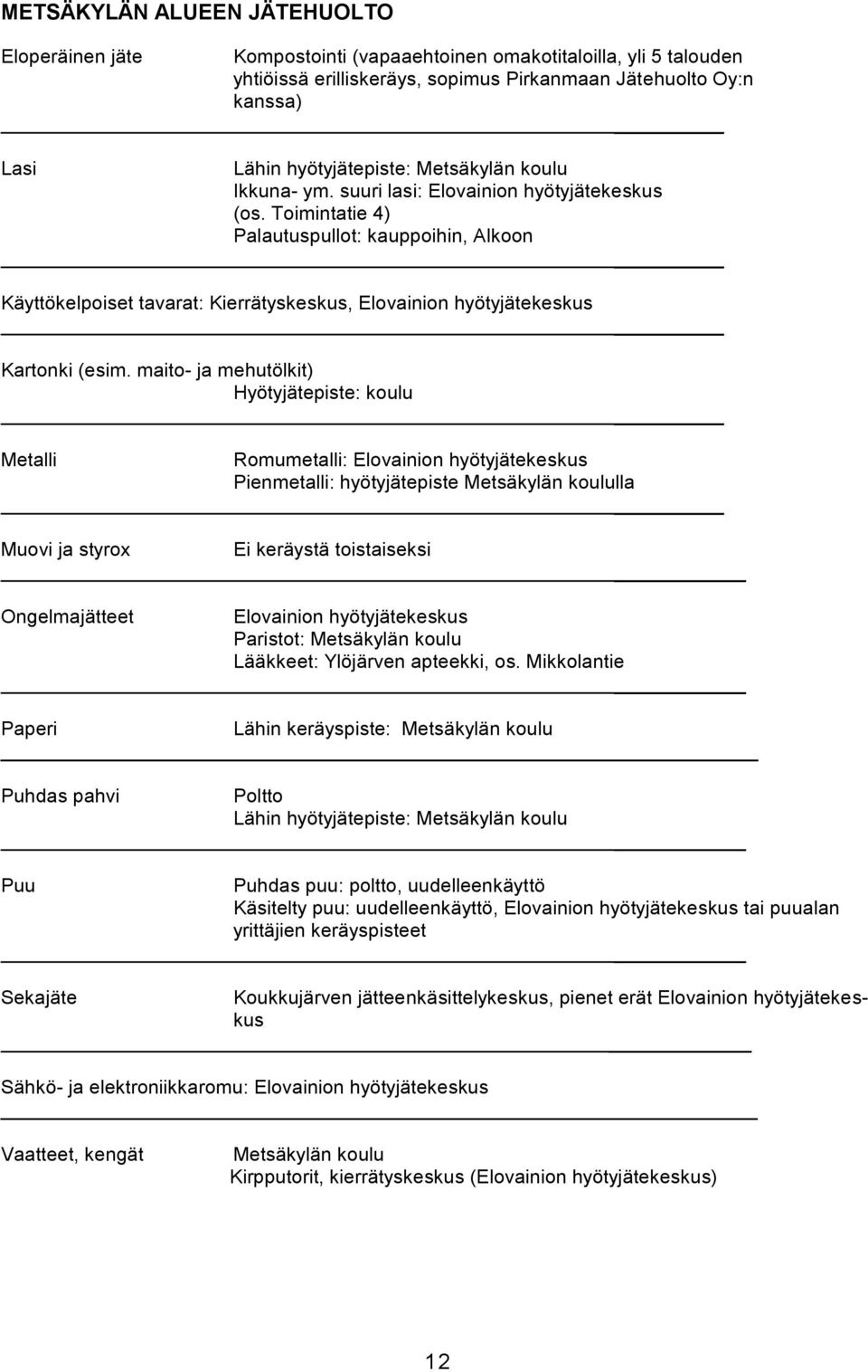 maio- ja mehuöli) Hyöyjäepise: oulu Mealli Romumealli: Elovainion hyöyjäeesus Pienmealli: hyöyjäepise Mesäylän oululla Muovi ja syrox Ei eräysä oisaisesi Ongelmajäee Elovainion hyöyjäeesus Pariso: