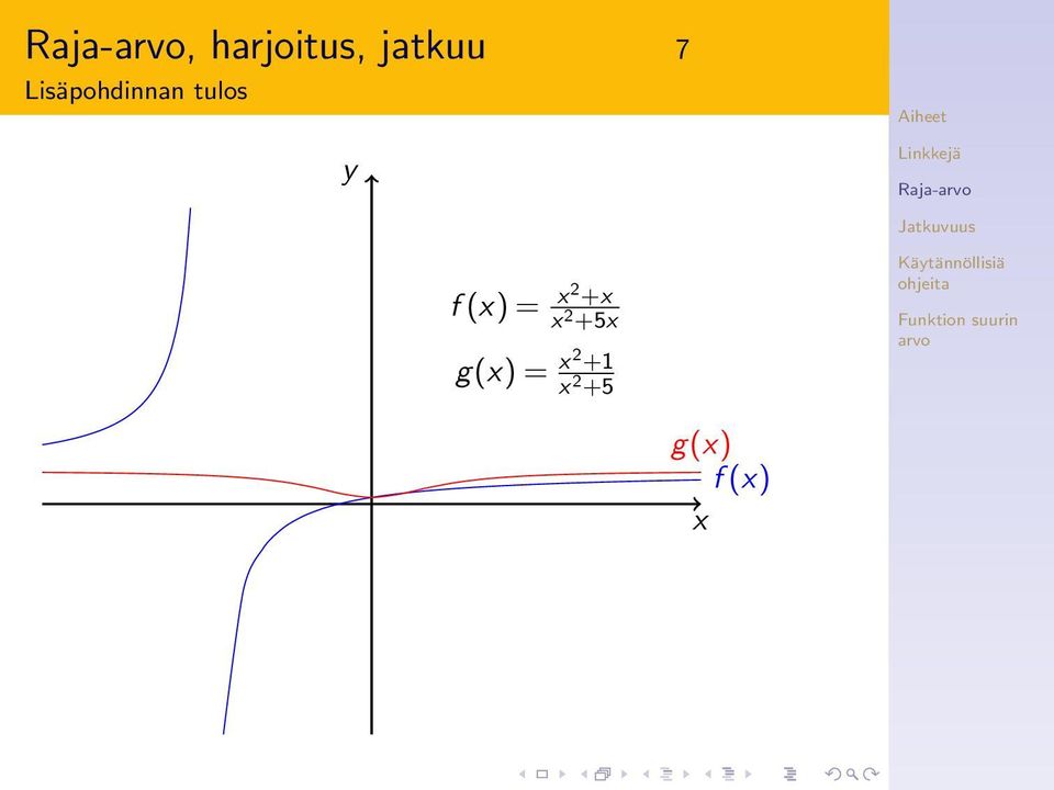 tulos y f () = 2 + 2