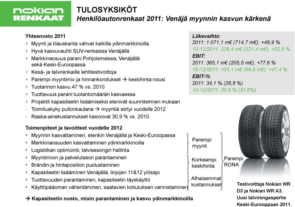 2010 + Tuottavuus parani tuotantomäärän kasvaessa + Projektit kapasiteetin lisäämiseksi etenivät suunnitelmien mukaan - Toimituskyky pullonkaulana myyntiä siirtyi vuodelle 2012 -