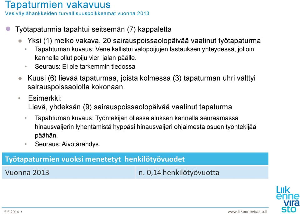 Seuraus: Ei ole tarkemmin tiedossa Kuusi (6) lievää tapaturmaa, joista kolmessa (3) tapaturman uhri välttyi sairauspoissaololta kokonaan.