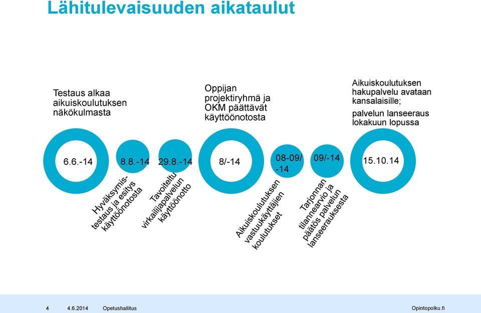 Aikuiskoulutuksen hakupalvelu avataan kansalaisille; palvelun