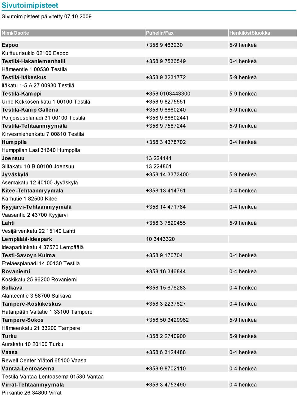 +358 9 3231772 5-9 henkeä Itäkatu 1-5 A 27 00930 Testilä Testilä-Kamppi +358 0103443300 5-9 henkeä Urho Kekkosen katu 1 00100 Testilä +358 9 8275551 Testilä-Kämp Galleria +358 9 6860240 5-9 henkeä