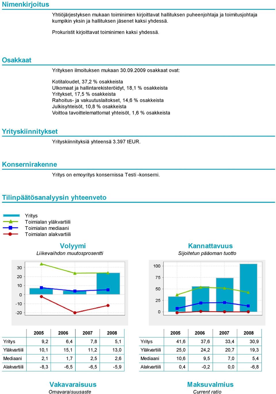 2009 osakkaat ovat: Kotitaloudet, 37,2 % osakkeista Ulkomaat ja hallintarekisteröidyt, 18,1 % osakkeista Yritykset, 17,5 % osakkeista Rahoitus- ja vakuutuslaitokset, 14,6 % osakkeista Julkisyhteisöt,