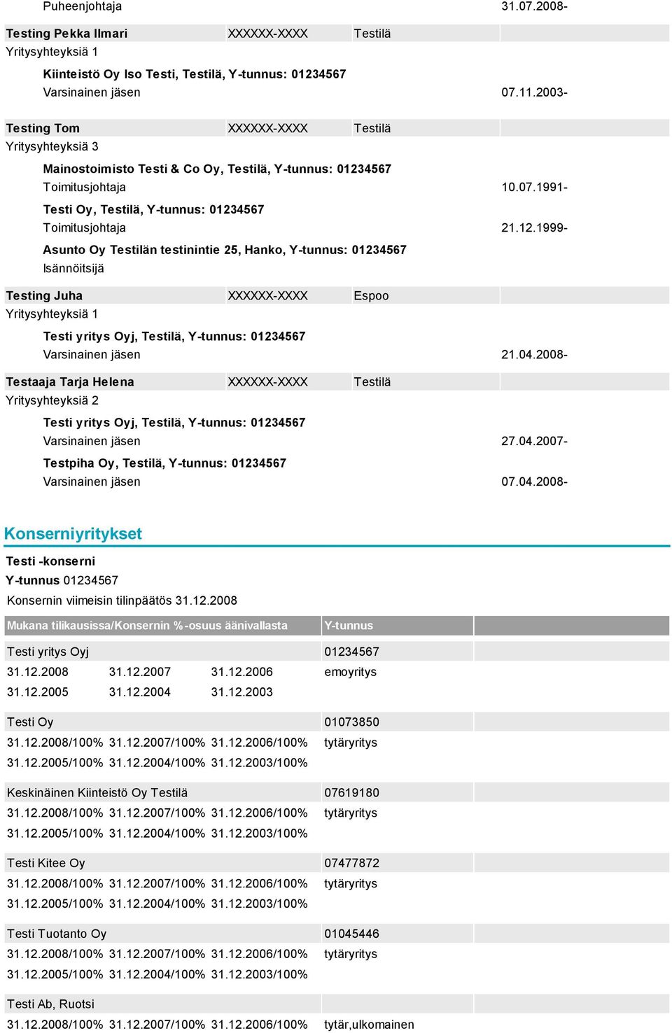 12.1999- Asunto Oy Testilän testinintie 25, Hanko, Y-tunnus: 01234567 Isännöitsijä Testing Juha XXXXXX-XXXX Espoo Yritysyhteyksiä 1 Testi yritys Oyj, Testilä, Y-tunnus: 01234567 Varsinainen jäsen 21.