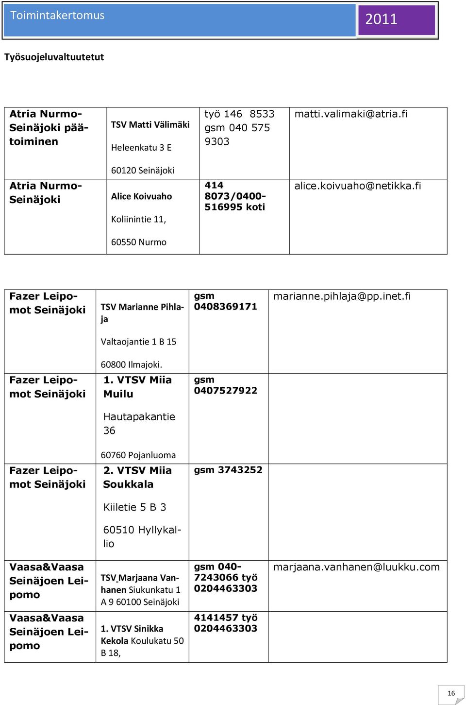 fi 60550 Nurmo Fazer Leipomot Seinäjoki TSV Marianne Pihlaja gsm 0408369171 marianne.pihlaja@pp.inet.fi Valtaojantie 1 B 15 60800 Ilmajoki. Fazer Leipomot Seinäjoki 1.